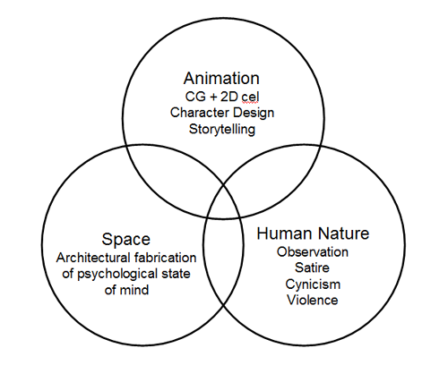  Domains 